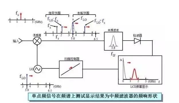 kaiyun全站频谱分析仪入门指南：基础知识详解(图4)