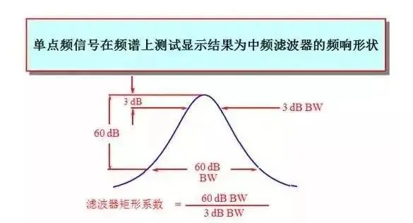 kaiyun全站频谱分析仪入门指南：基础知识详解(图7)