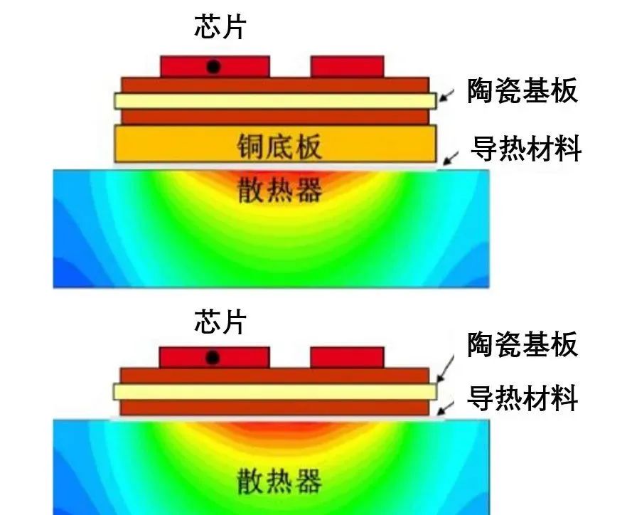 散热片