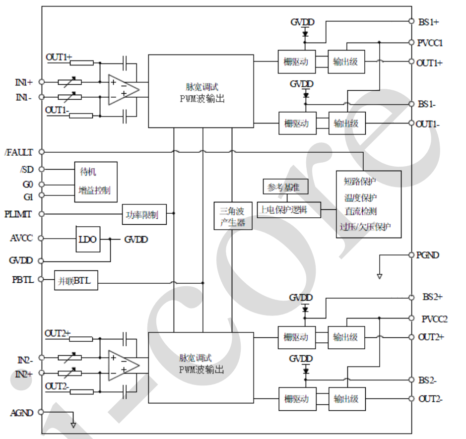AIP1370，2x20WD类立体声功率放大器替换TAP3110
