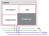 Canalyzer基础操作指南