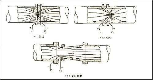 差压变送器