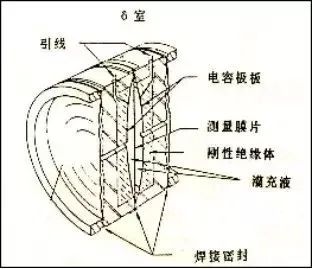 差压变送器