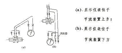 差压变送器