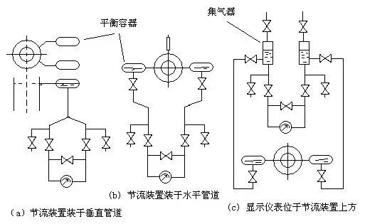 差压变送器