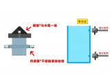 家用电器中的水箱如何实现水位检测功能？