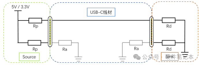 数据传输