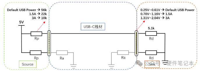 数据传输