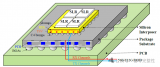 AMD硅芯片設計中<b class='flag-5'>112G</b> PAM4串擾優化分析