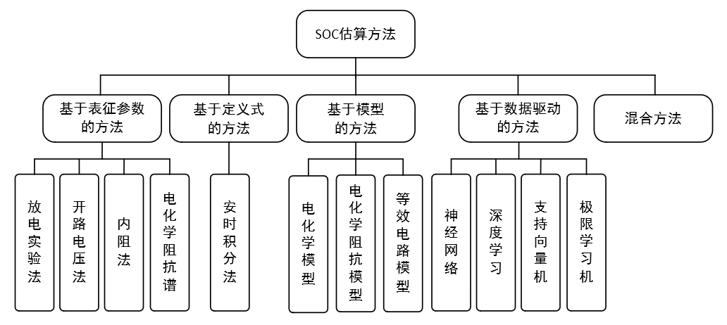 电池