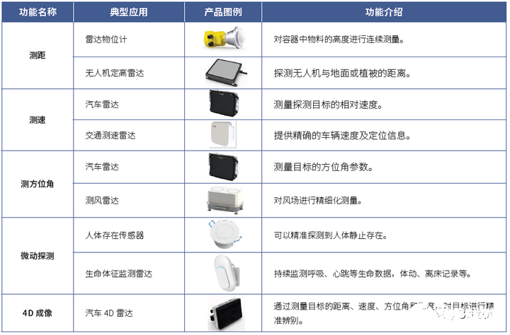 毫米波雷达