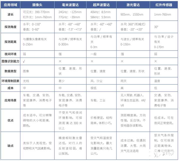 毫米波雷达