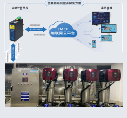 二次供水无人值守解决方案