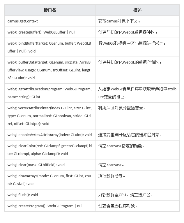 鸿蒙原生应用元服务开发-WebGL网页图形库开发接口说明-鸿蒙开发者社区