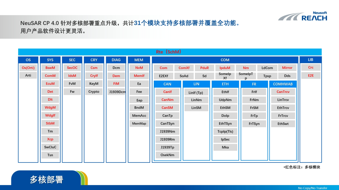 意法半导体