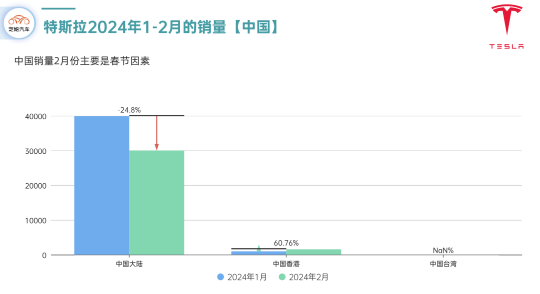 特斯拉