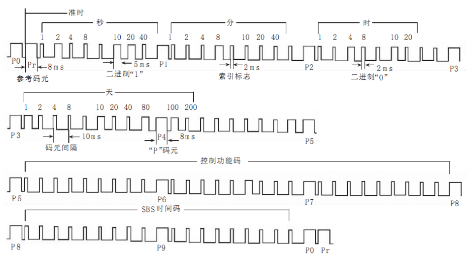 异构多核