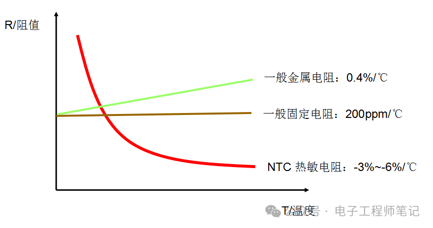 热敏电阻