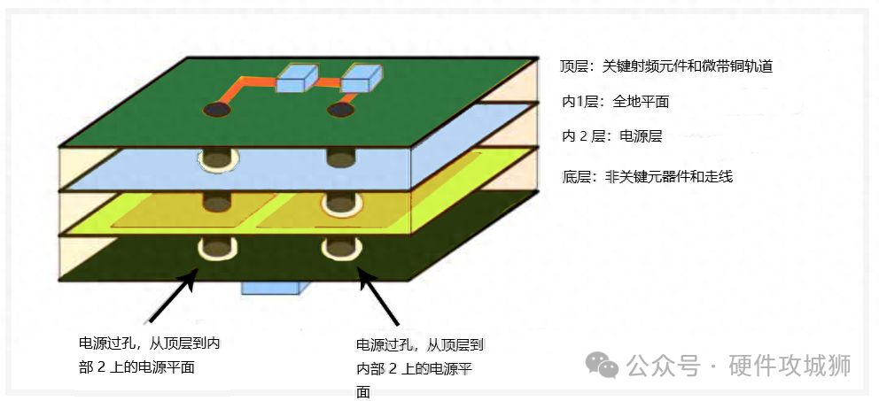 走线