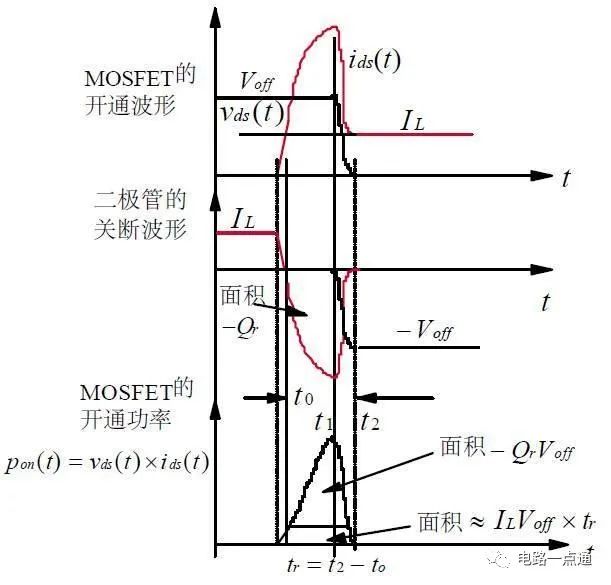 二极管