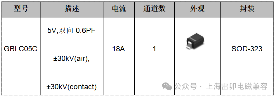 浪涌保护