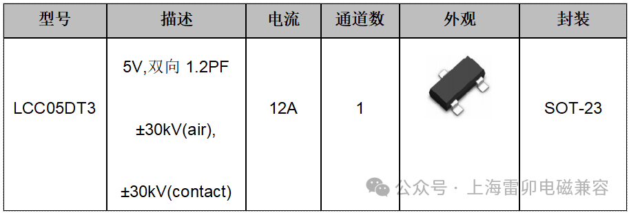 浪涌保护