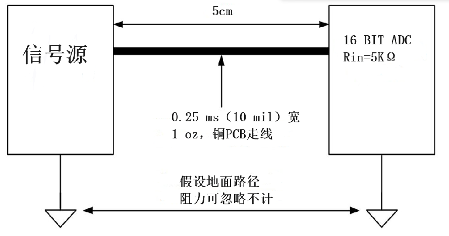 pcb