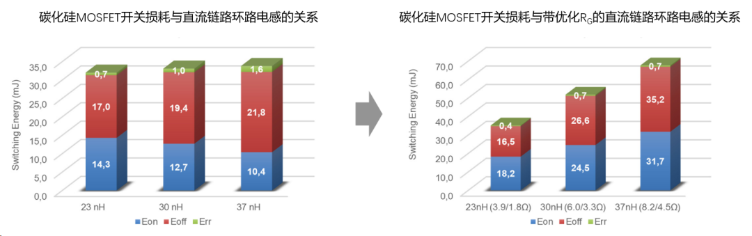 功率模块