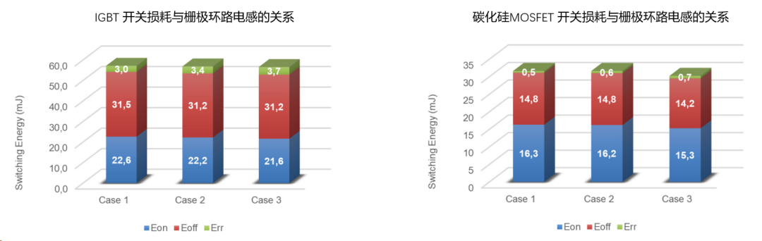 功率模块