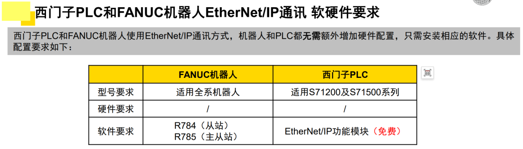 Ethernet