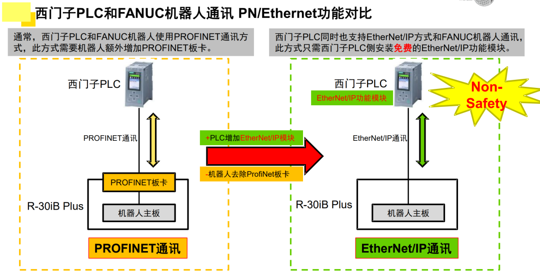 Ethernet