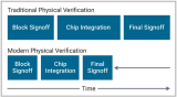 創(chuàng  )新型全芯片LVS檢查工具：加速驗證流程，提升設計效率