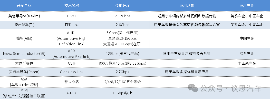 车载通信