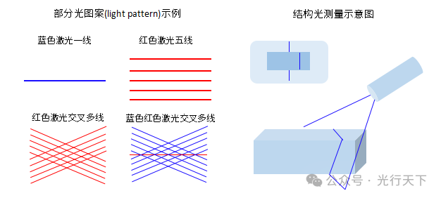 结构光