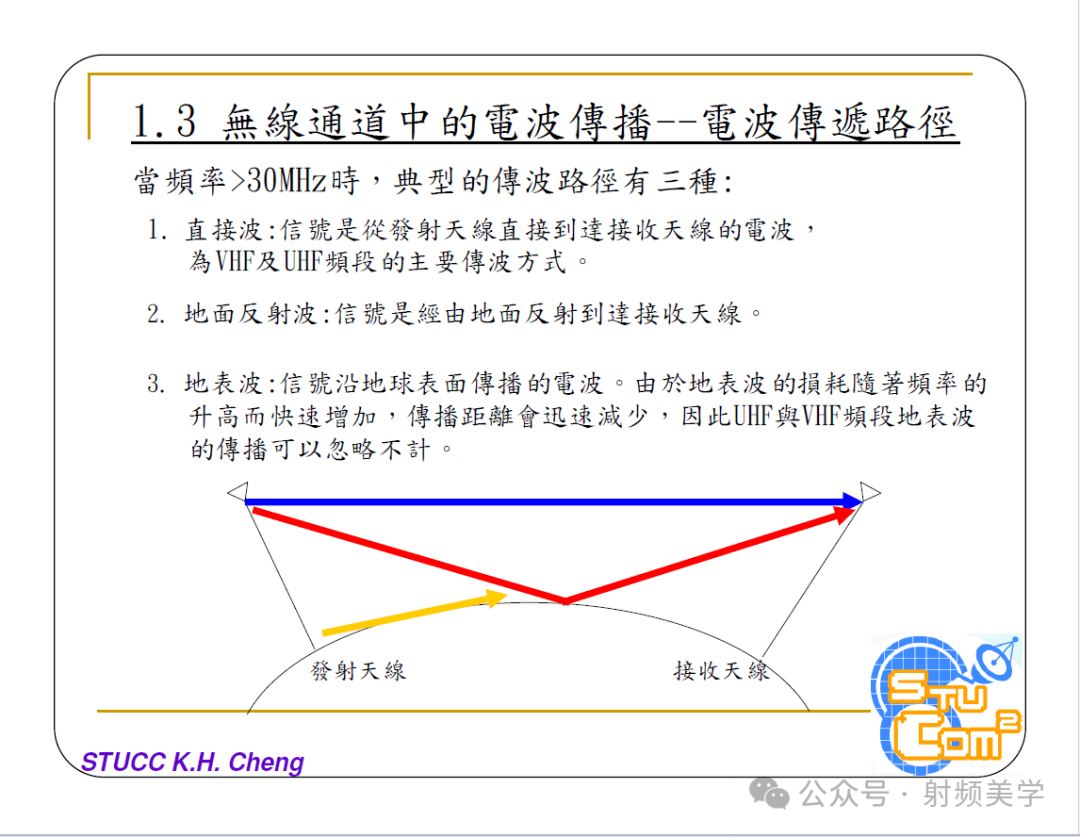 无线电波