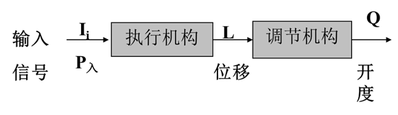 机电一体化