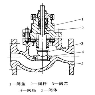 机电一体化