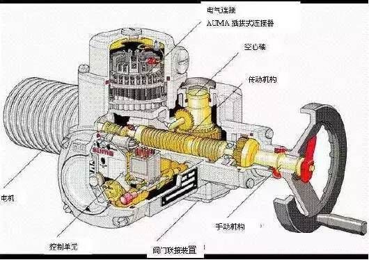 机电一体化