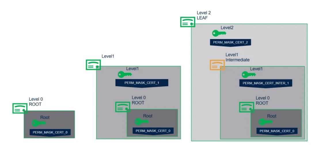 STM32