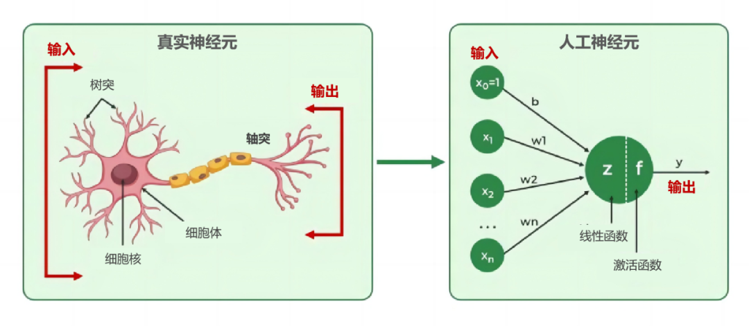 人工智能