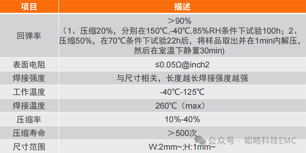 PCB板