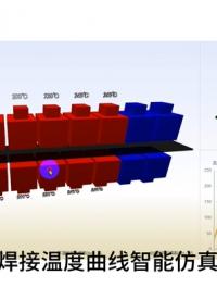 SMT焊接温度曲线智能仿真系统。全流程模拟PCB SMT接受热过程。
#SMT #回流焊 #智能仿真 