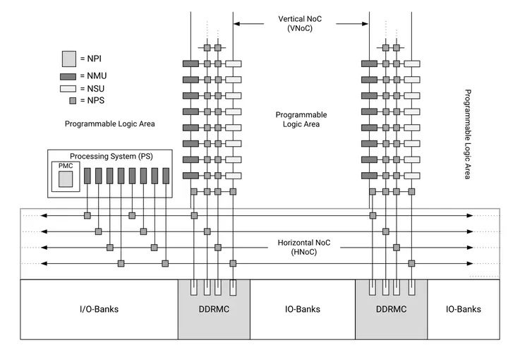 Xilinx