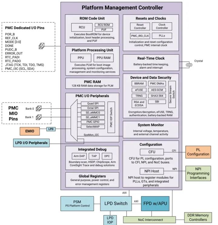 Xilinx