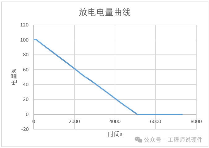 电流采样