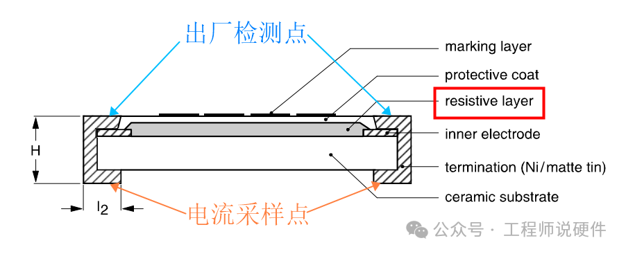 电流采样