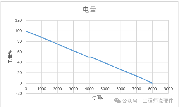 电流采样