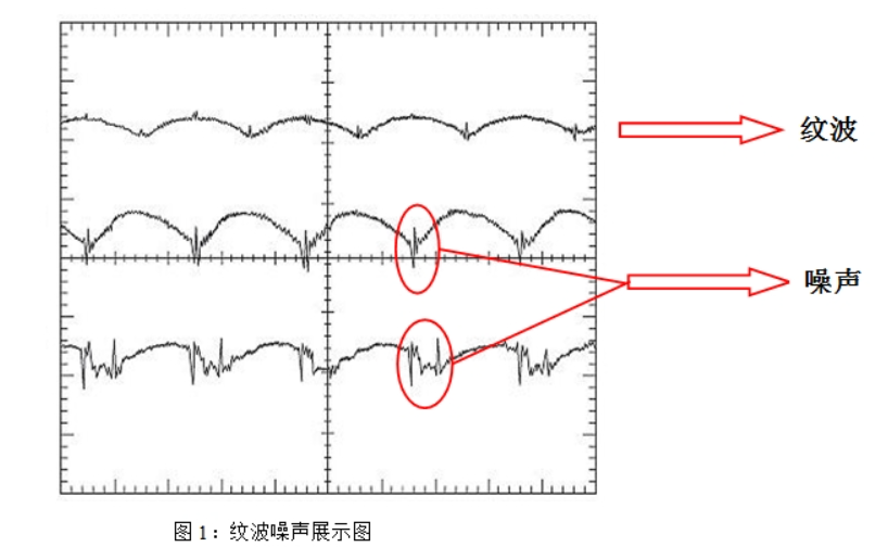 纹波噪声展示图