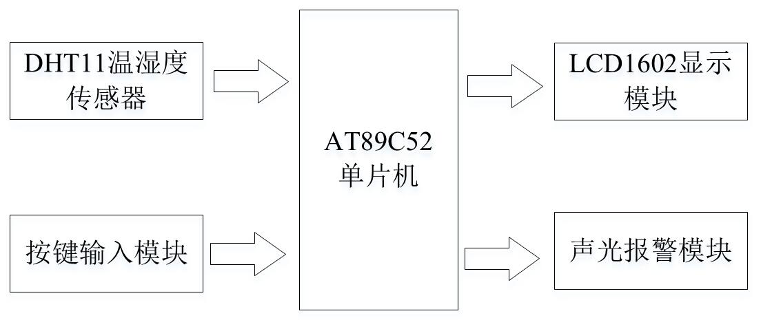 系统框架.jpg