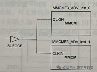 FPGA